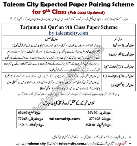 Th Class Tarjuma Tul Quran Notes Punjab Board Off