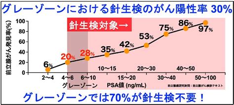 前立腺がん診断の精度を飛躍的に高める国産の新規診断法「s23psa検査」の共同開発と実用化について 弘前大学