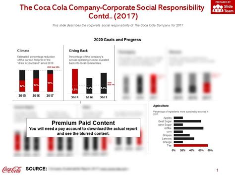 coca cola company corporate social responsibility contd