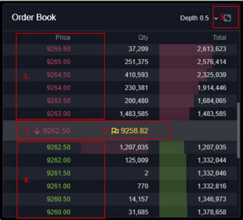 Order Book Explained For Beginners