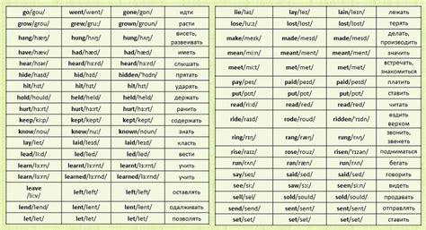Таблица неправильных глаголов картинки