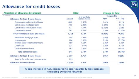 Understanding Cecl Idc Financial Publishing Inc