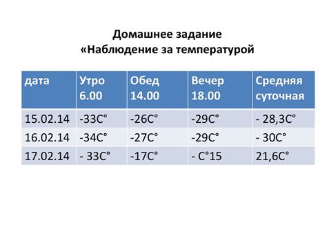 Проверочный тест: состав и строение атмосферы, решение задач на ...