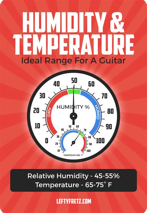 Guitar Humidity And Temperature Guide Fix And Prevent Damage