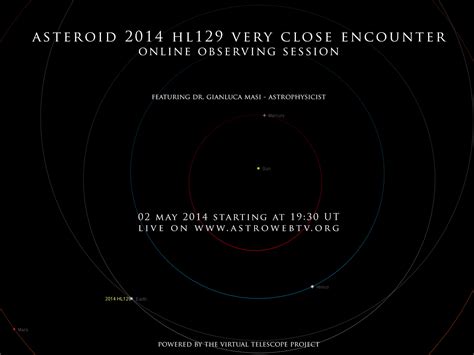 Near Earth Asteroid 2014 HL129 Very Close Encounter Online Event 2