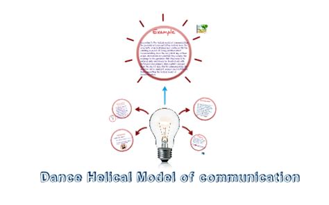 Dance Helical Model of communication by criezel de ocampo on Prezi