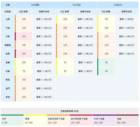 臺中市政府全球資訊網 市政新聞 未來三日中部空品恐轉差 中市府持續執行應變措施