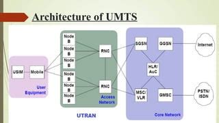 UMTS Introduction PPT