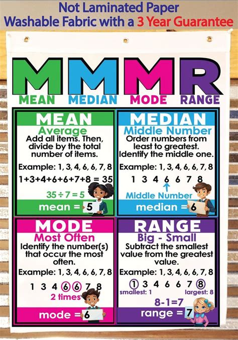 MMMR Mean, Median, Mode, and Range Anchor Chart, Printed on Fabric Flag ...