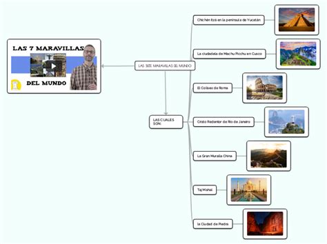 LAS SIETE MARAVILLAS DEL MUNDO Mind Map