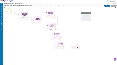 Service Automation - SymphonyAI