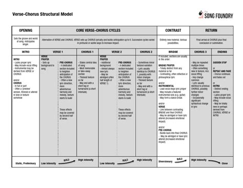 Verse Chorus Structural Model 1 PDF | PDF | Song Structure | Musical ...