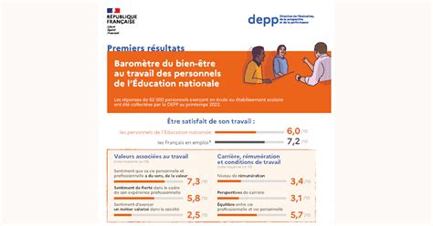 barometre bien etre au travail fsu snuipp