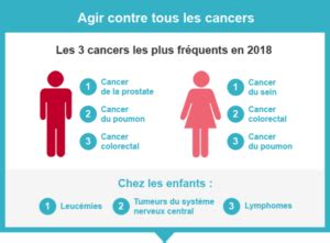 Journ E Mondiale Contre Le Cancer Sport Sant