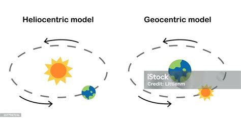 Geocentric And Heliocentric Model Diagram Earth Orbit Around The Sun Sun Orbit Around Earth ...