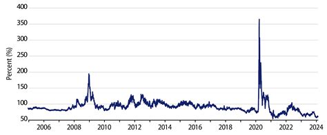 Weekly Municipal Monitor—Diverging Valuations | Western Asset