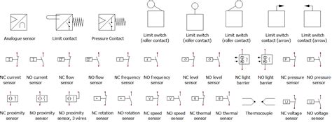 Simbol Limit Switch Belajar Di Rumah