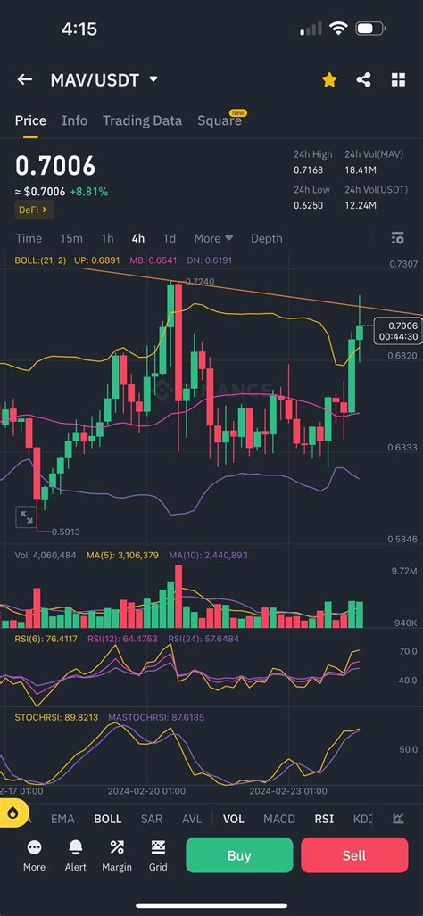 Latest Prediction🔥🔥🔥 MAV/USDT is going to explode soon! | Super