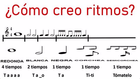 Tipos De Ritmos Musicais Revoeduca