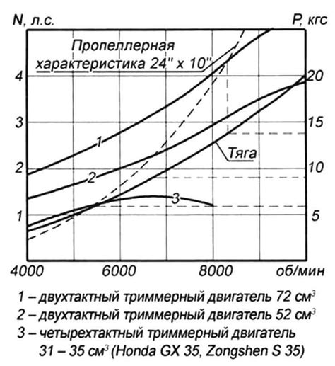 15 МОДЕЛИСТ КОНСТРУКТОР