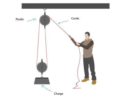 Guide Sur Le Fonctionnement Dun Palan Hellopro