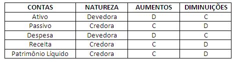 Difal Consultoria Tribut Ria Cont Bil Contabilidade D Bito E Cr Dito