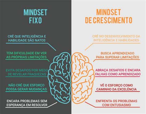 Mindset O Que Significa