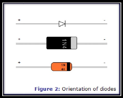 outlook    scientific diagram