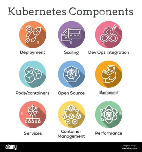 Kubernetes Development And Environment Icon Set Stock Vector Image