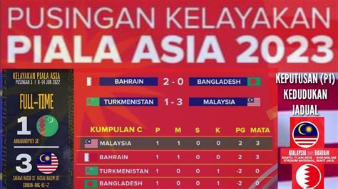 Keputusan Kedudukan Carta Dan Jadual Perlawanan Pasukan Harimau Malaya