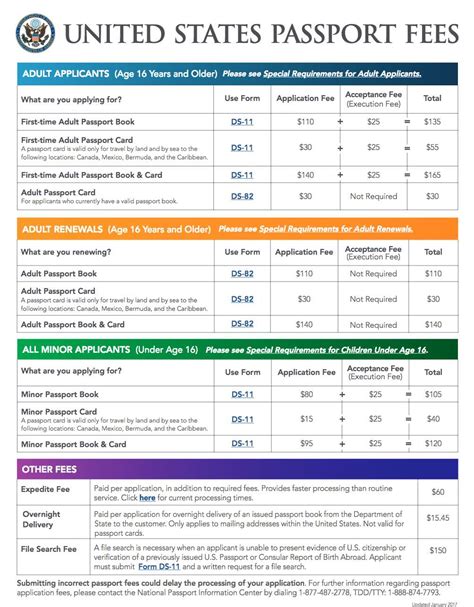 American Passport Fees 2024 Marti Shaylah