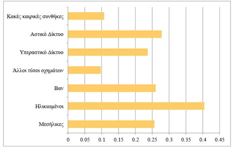 merakou  nikolaou  folla  yannis  analysis  distraction