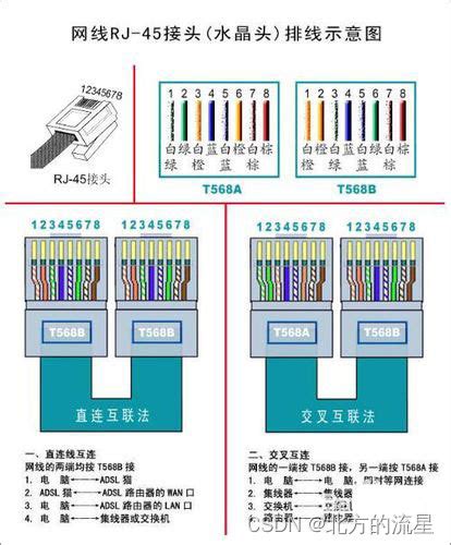 第二讲：网线的制作方法及步骤网线制作方法与步骤 Csdn博客