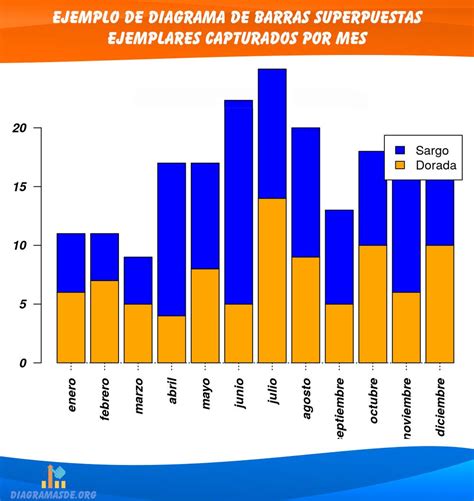 Diagrama De Barras Tipos Caracter Sticas Y Ejemplos