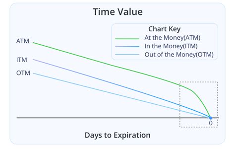 Investors Education 0dte Options Webull