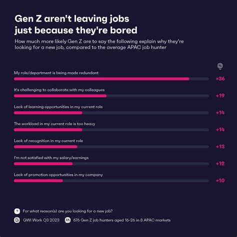 Gen Z In Asia | GWI