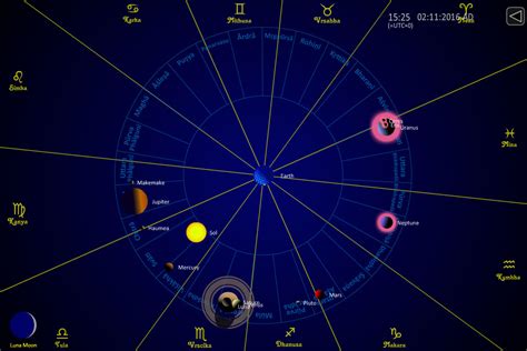 Hindu Indian Vedic Astrology Today