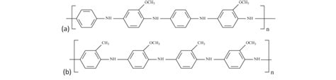 Scheme 3 Structure Of The A Poly Aniline Co O Anisidine And B