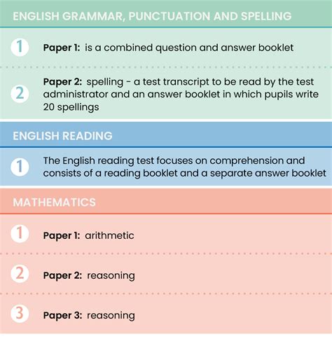 Your Complete Guide To Ks1 And Ks2 Sats 2023 — Magikats Maths And English