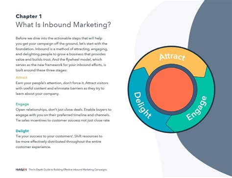 Free Guide How To Create Effective Inbound Marketing Campaigns