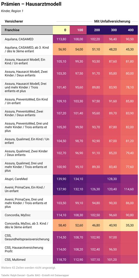 Grosser Überblick: So viel werden alle Krankenkassen im Kanton