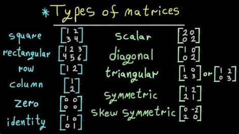 Types of Matrices with Examples Matrix 3, Electrical Engineering ...