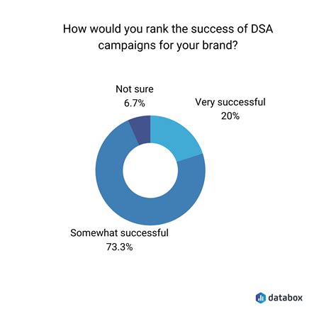 Dynamic Search Ads Guide: What Are They and When Should You Use Them