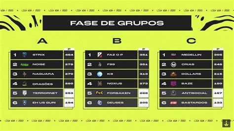 Noise Updates on Twitter Tabela geral também tem estamos na segunda