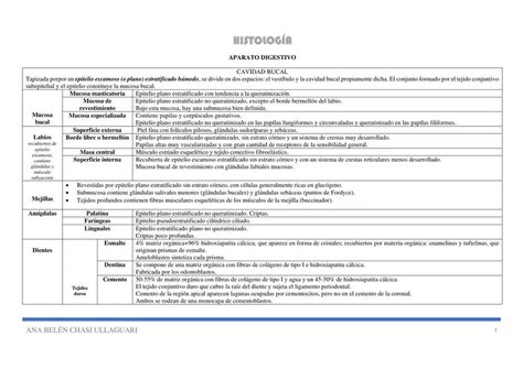 Cuadro comparativo de Histología de los aparatos digestivo y urogenital