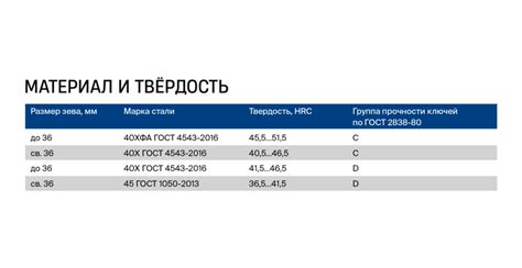 Гаечные ключи с открытым зевом (рожковые) двусторонние по ГОСТ