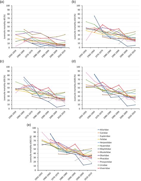 Zoo Biology | Zoology Journal | Wiley Online Library