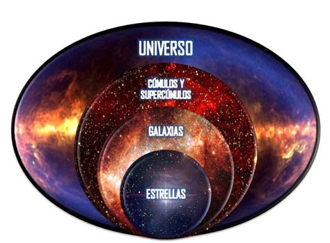 ¿para Qué Futuro Educamos Estructura Y Organización Del Universo