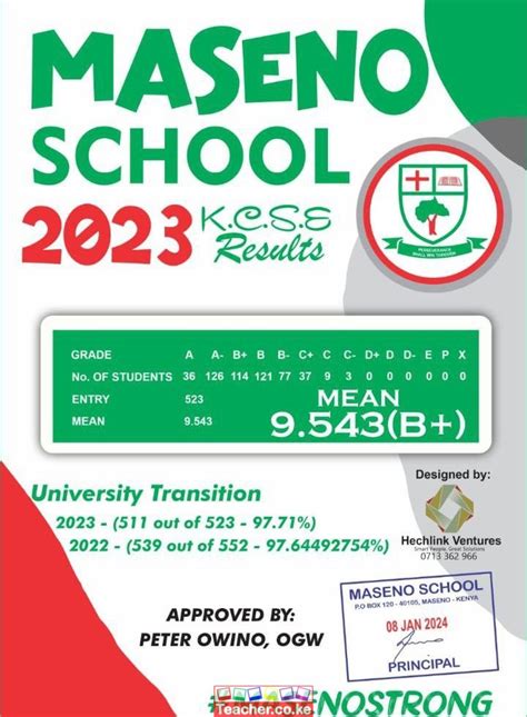 St Annes Girls Secondary School Contacts And Physical Location