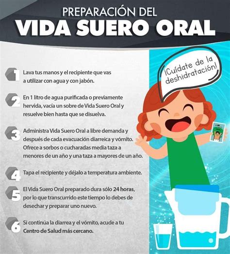 Como Hacer Suero Oral Geographicstory